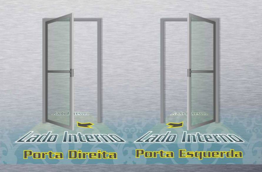 Lado de abertura das Portas de Giro